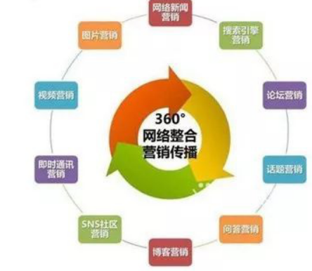 整合營銷：我們整合的到底是什么？
