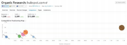 官網(wǎng)對(duì)于B2B企業(yè)的價(jià)值是什么？   